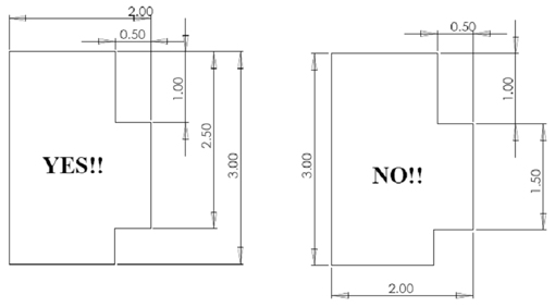 Dimensioning