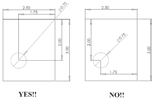 Dimensioning