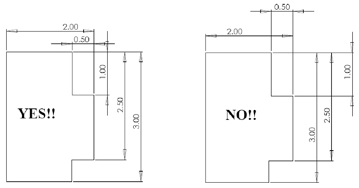 Dimensioning