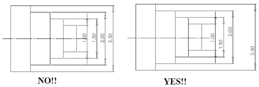 Dimensioning