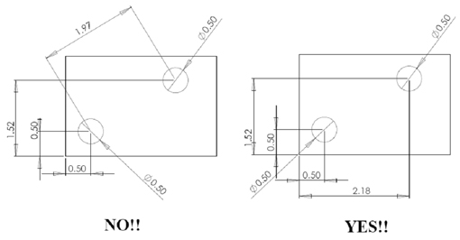 Dimensioning